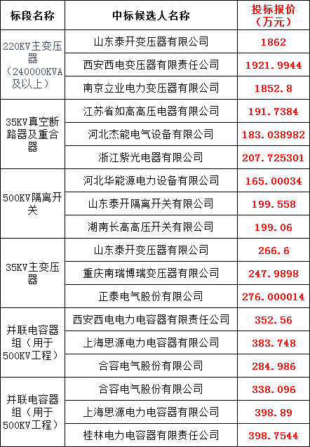 首页| 尊时凯龙中国集团官方网站