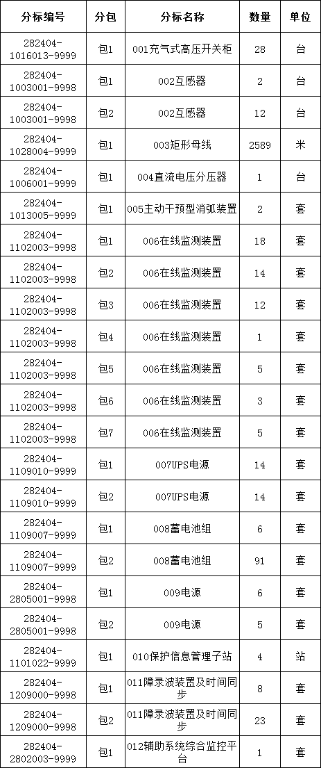 首页| 尊时凯龙中国集团官方网站
