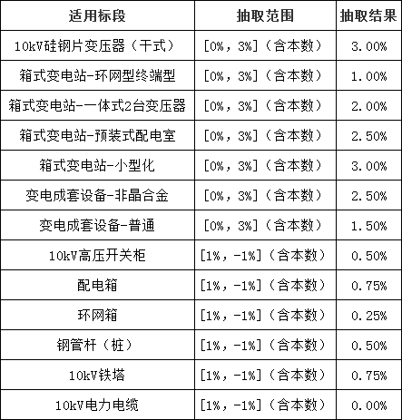 首页| 尊时凯龙中国集团官方网站