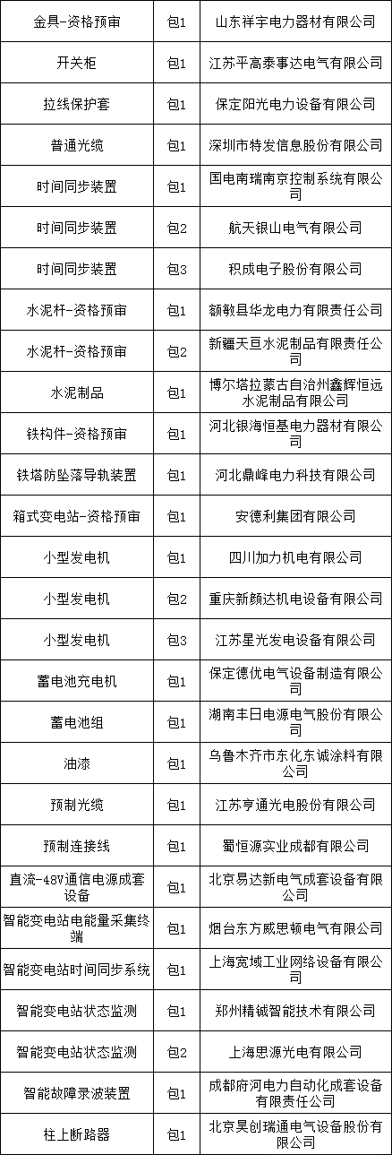 首页| 尊时凯龙中国集团官方网站