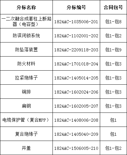 首页| 尊时凯龙中国集团官方网站