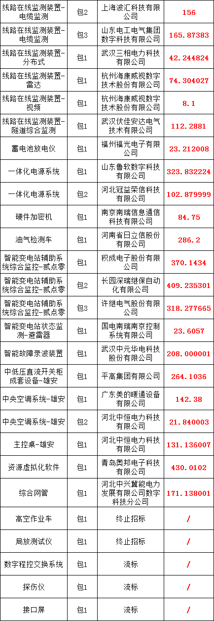 首页| 尊时凯龙中国集团官方网站