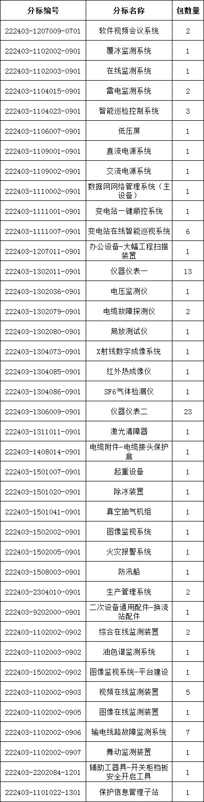 首页| 尊时凯龙中国集团官方网站