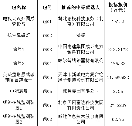 首页| 尊时凯龙中国集团官方网站