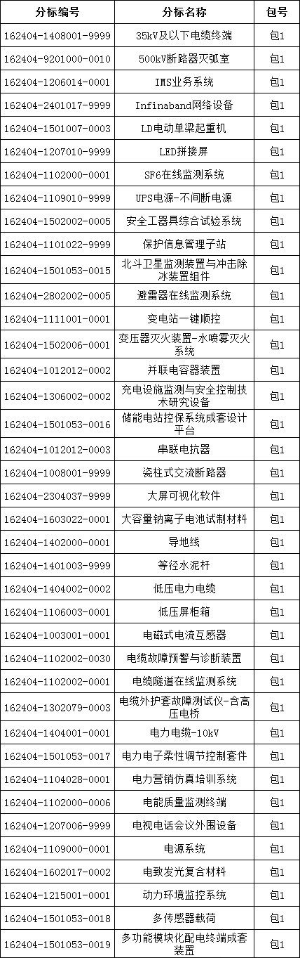 首页| 尊时凯龙中国集团官方网站