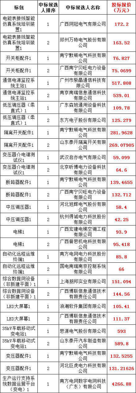 首页| 尊时凯龙中国集团官方网站