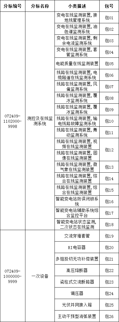 首页| 尊时凯龙中国集团官方网站