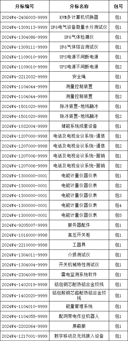 首页| 尊时凯龙中国集团官方网站