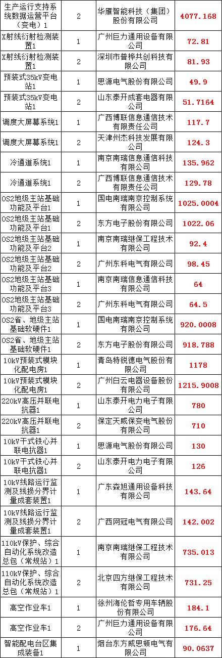 首页| 尊时凯龙中国集团官方网站