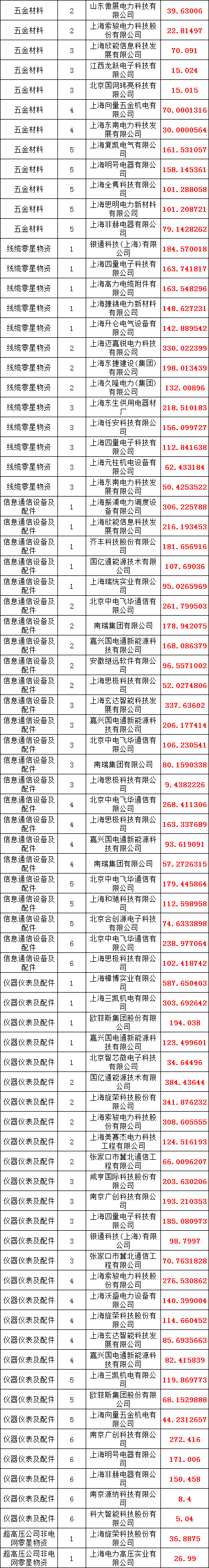 首页| 尊时凯龙中国集团官方网站
