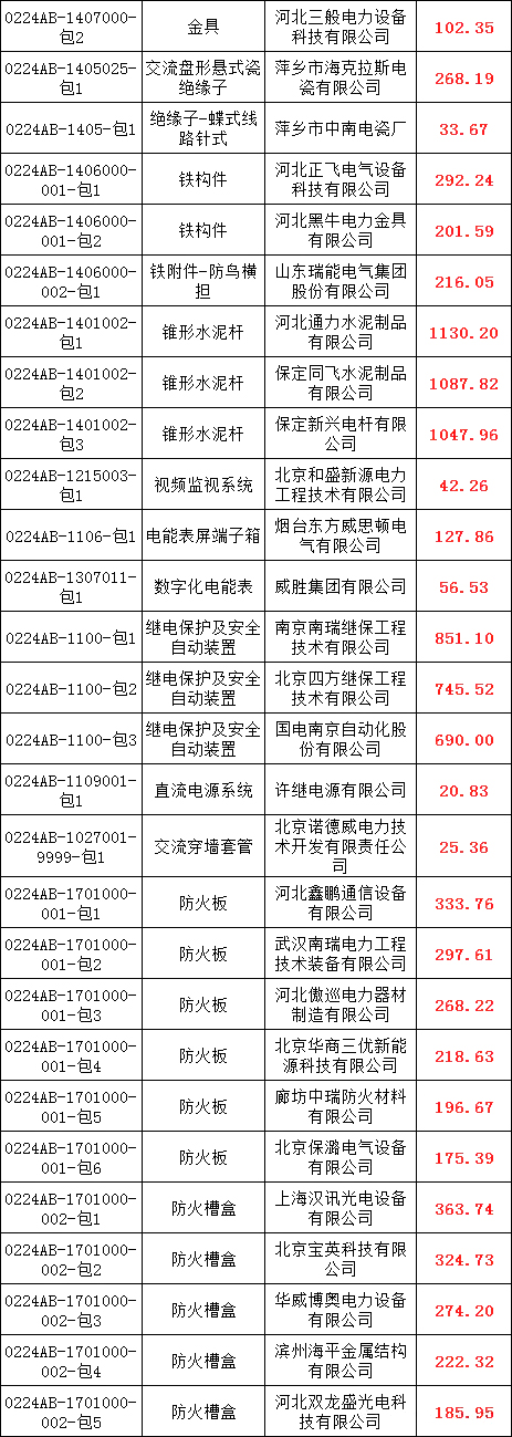 首页| 尊时凯龙中国集团官方网站