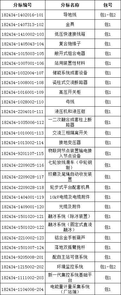 首页| 尊时凯龙中国集团官方网站