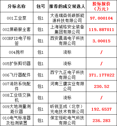 首页| 尊时凯龙中国集团官方网站