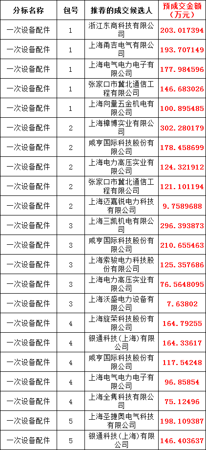 首页| 尊时凯龙中国集团官方网站