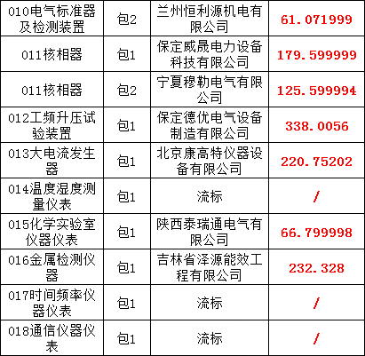 首页| 尊时凯龙中国集团官方网站
