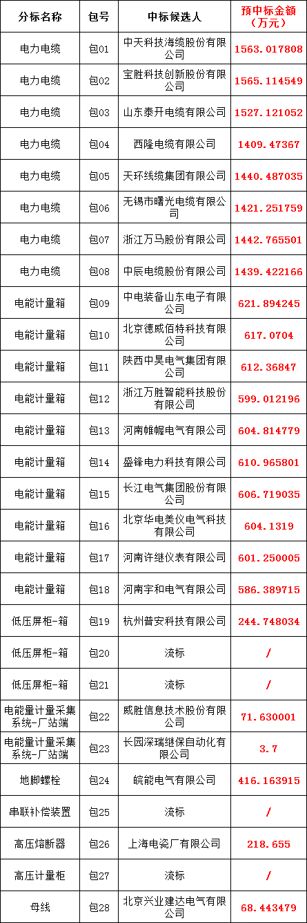 首页| 尊时凯龙中国集团官方网站
