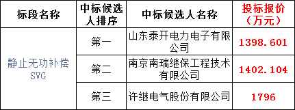 首页| 尊时凯龙中国集团官方网站