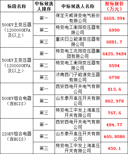 首页| 尊时凯龙中国集团官方网站