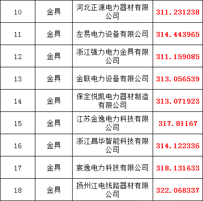 首页| 尊时凯龙中国集团官方网站