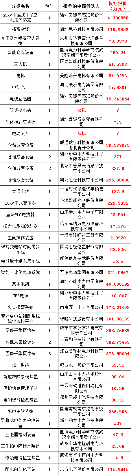 首页| 尊时凯龙中国集团官方网站