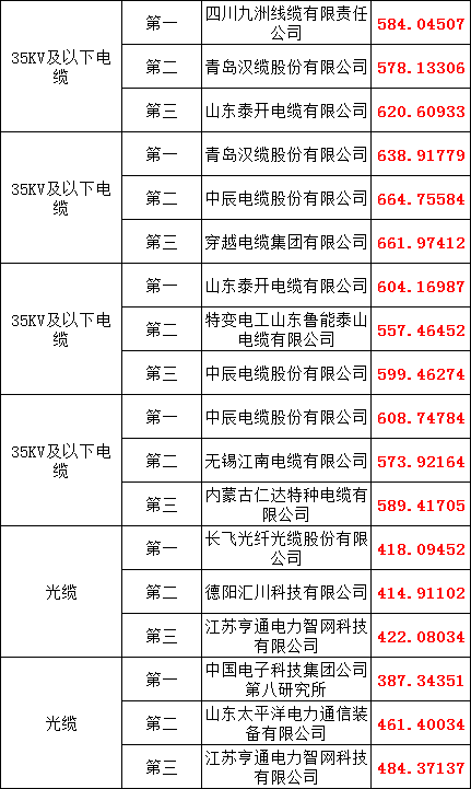 首页| 尊时凯龙中国集团官方网站