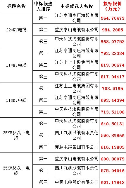 首页| 尊时凯龙中国集团官方网站