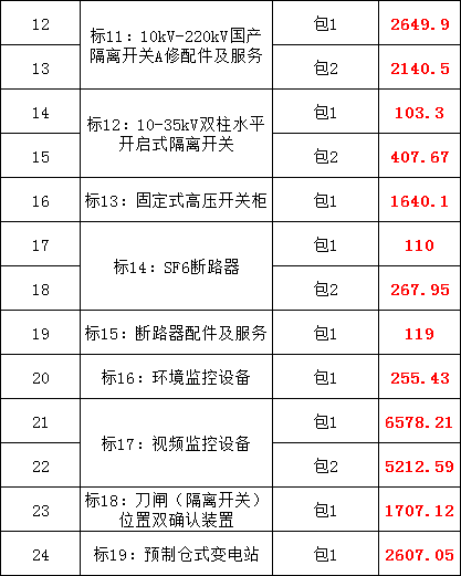 首页| 尊时凯龙中国集团官方网站