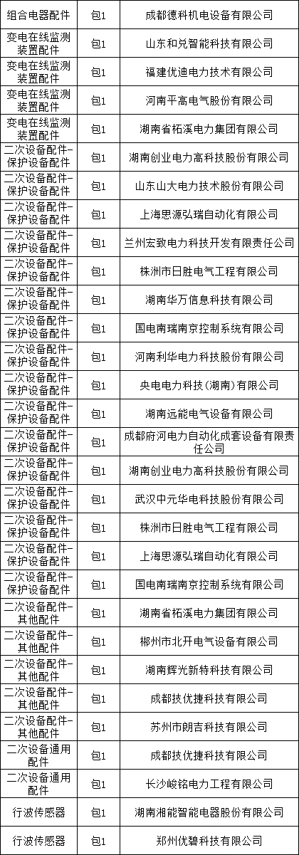首页| 尊时凯龙中国集团官方网站