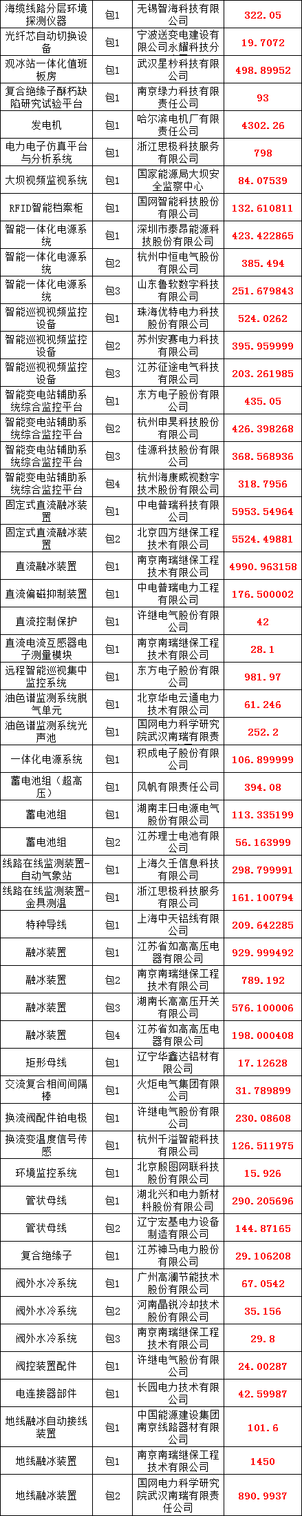 首页| 尊时凯龙中国集团官方网站