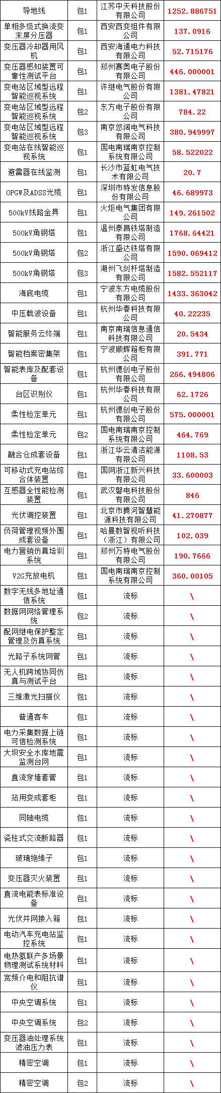 首页| 尊时凯龙中国集团官方网站