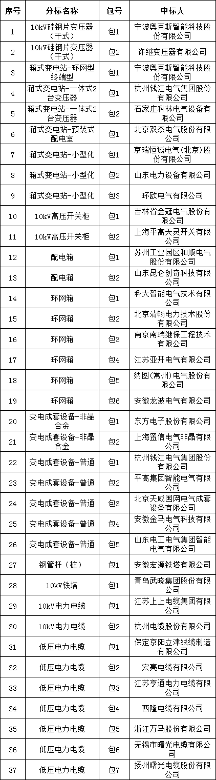 首页| 尊时凯龙中国集团官方网站