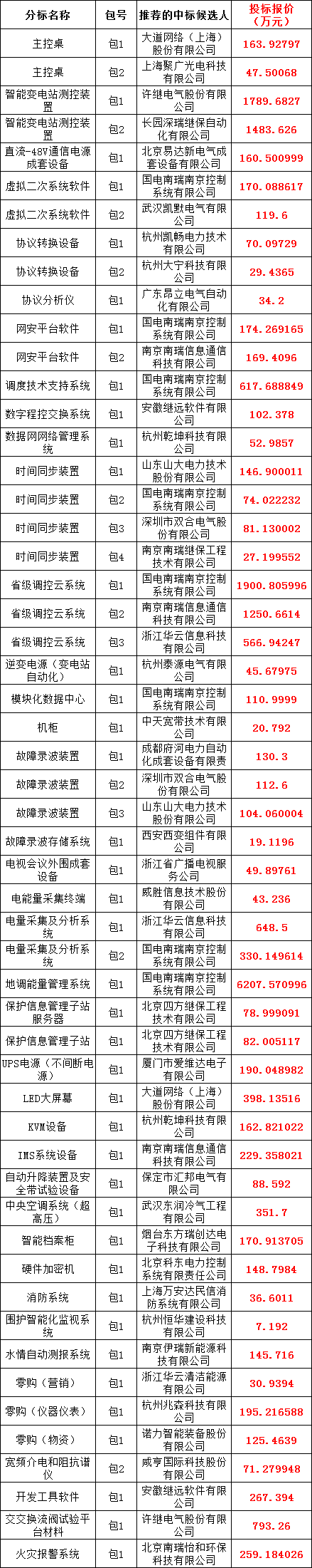 首页| 尊时凯龙中国集团官方网站
