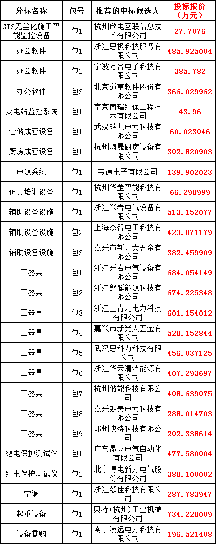 首页| 尊时凯龙中国集团官方网站