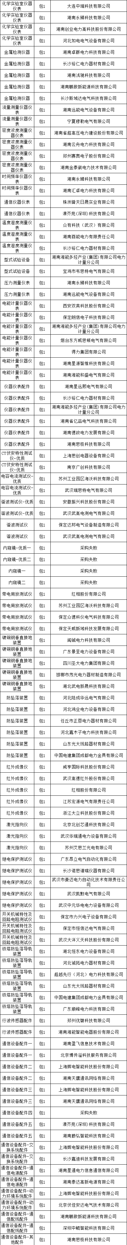 首页| 尊时凯龙中国集团官方网站