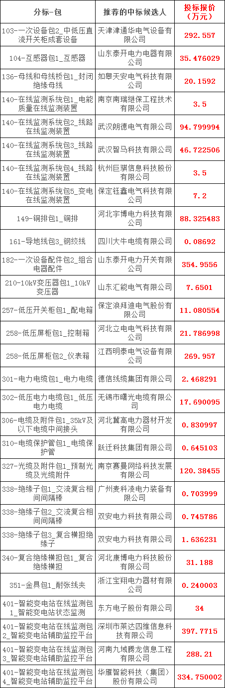 首页| 尊时凯龙中国集团官方网站
