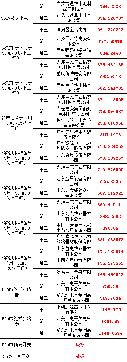 首页| 尊时凯龙中国集团官方网站