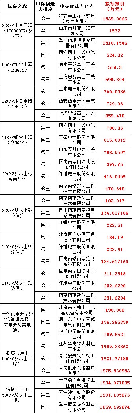 首页| 尊时凯龙中国集团官方网站