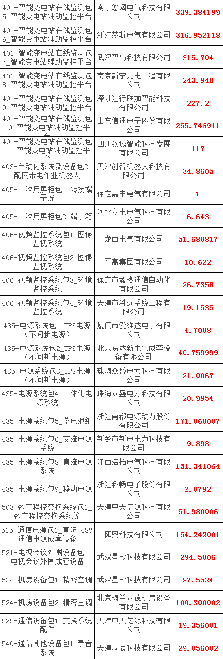 首页| 尊时凯龙中国集团官方网站