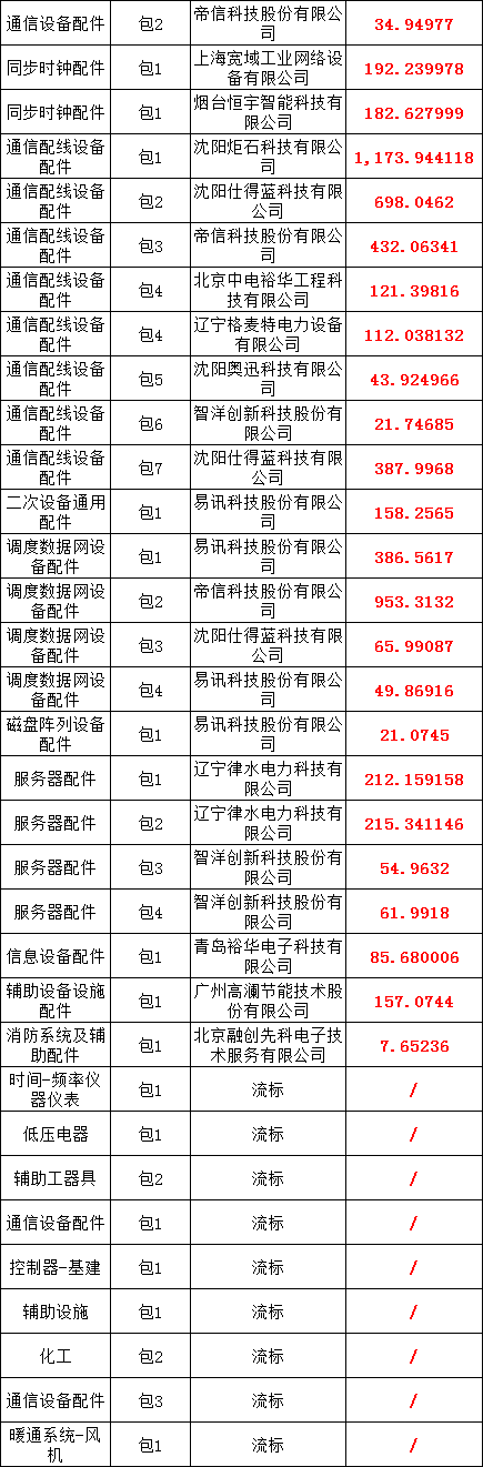 首页| 尊时凯龙中国集团官方网站