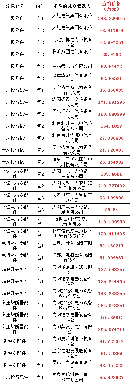 首页| 尊时凯龙中国集团官方网站