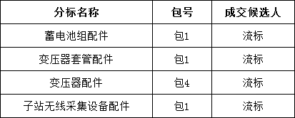 首页| 尊时凯龙中国集团官方网站