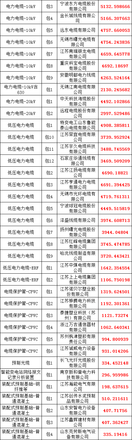 首页| 尊时凯龙中国集团官方网站