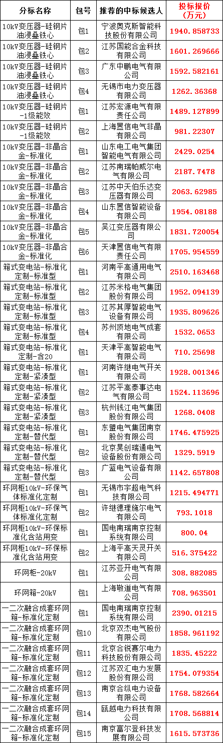 首页| 尊时凯龙中国集团官方网站