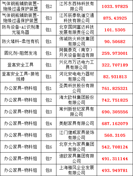 首页| 尊时凯龙中国集团官方网站