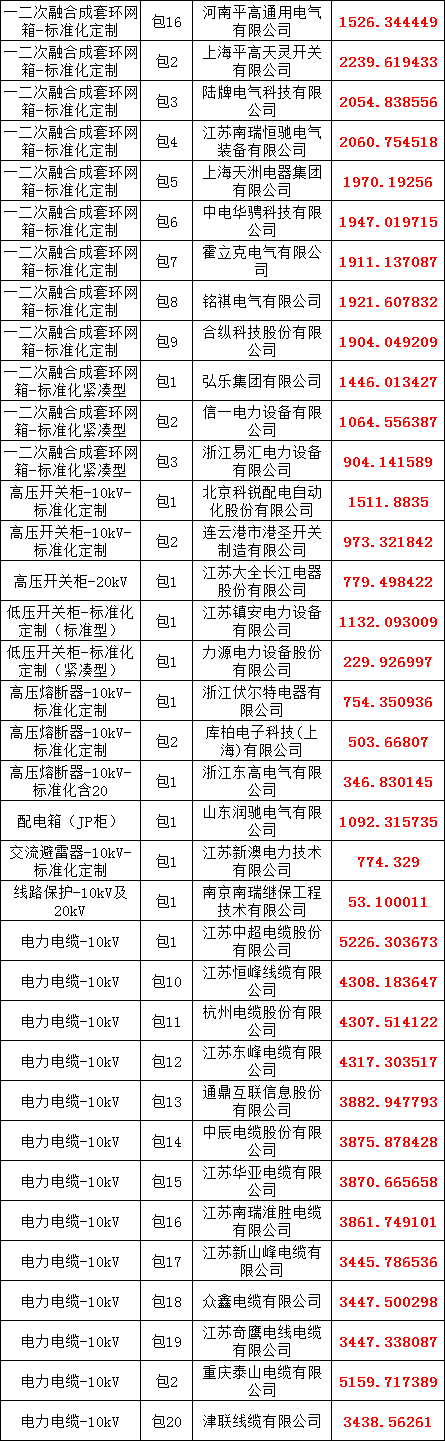 首页| 尊时凯龙中国集团官方网站