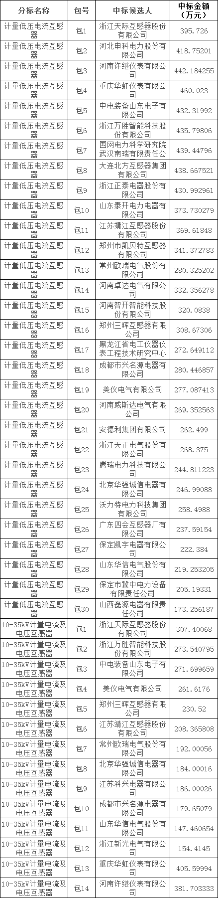 首页| 尊时凯龙中国集团官方网站
