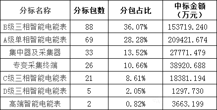 首页| 尊时凯龙中国集团官方网站
