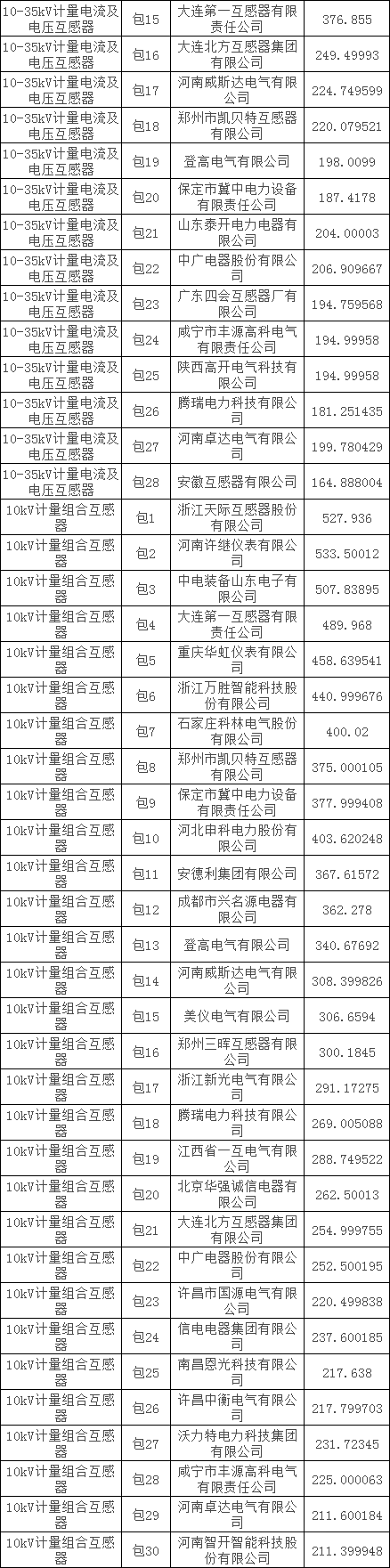 首页| 尊时凯龙中国集团官方网站