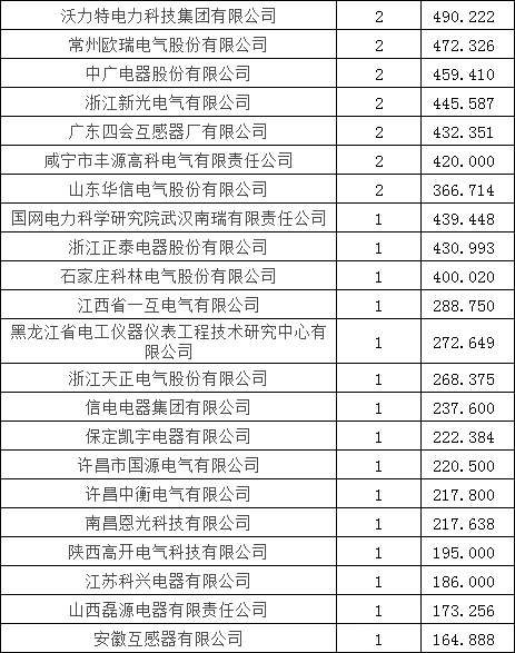 首页| 尊时凯龙中国集团官方网站