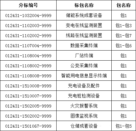 首页| 尊时凯龙中国集团官方网站